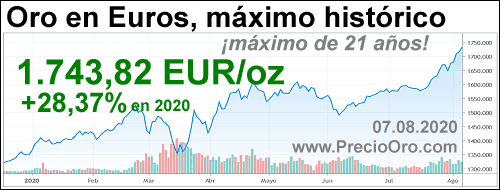 maximo oro en euros 2020
