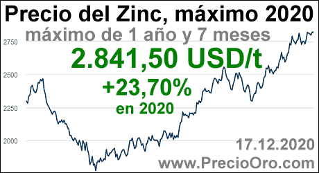 zinc maximo 2020