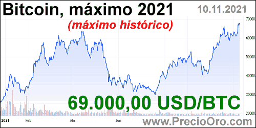 precio bitcoin 69000