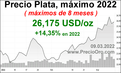 Estado subterraneo comienzo Precio de la plata hoy baja a 19,225 USD la onza