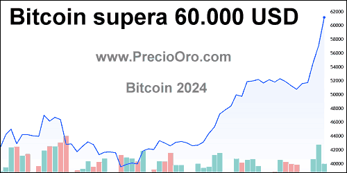 grafico precio bitcoin 60000