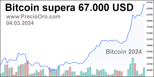 grafico precio bitcoin 67000