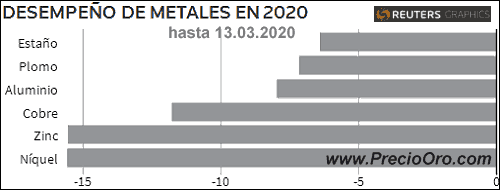 evolucion metales basicos 2020