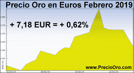 precio oro en euro febrero 2019