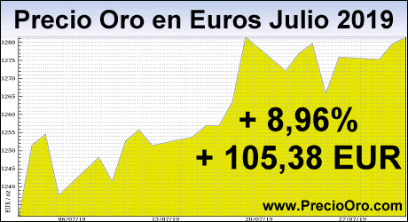 precio oro en euro julio 2019