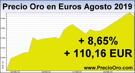 precio oro en euro agosto 2019