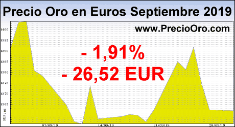 precio oro en euro septiembre 2019