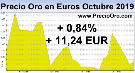 precio oro en euro octubre 2019