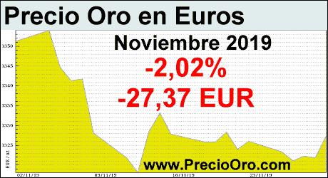 precio oro en euro noviembre 2019