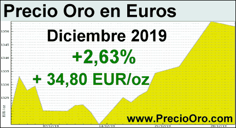 precio oro en euro diciembre 2019