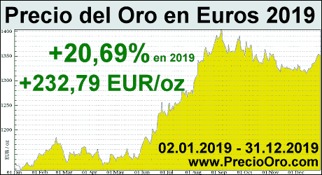 precio oro en euro 2019