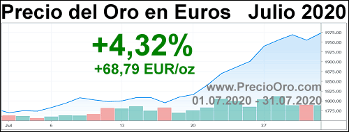 precio oro en euro julio 2020
