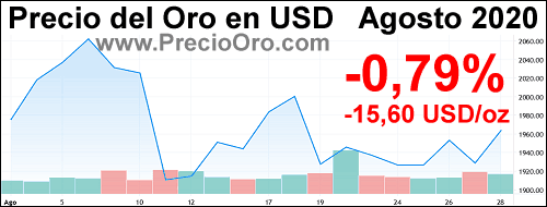 precio oro en USD agosto 2020