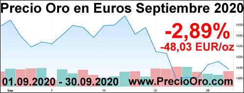 precio oro en euro septiembre 2020