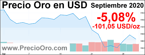 precio oro en USD septiembre 2020