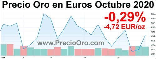 precio oro en euro octubre 2020