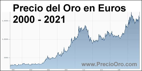 precio oro en euro 2021 2000