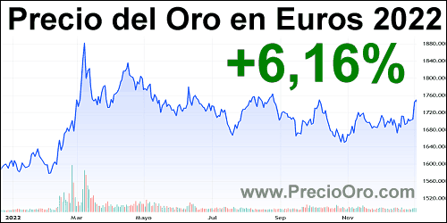 precio oro en euro 2022
