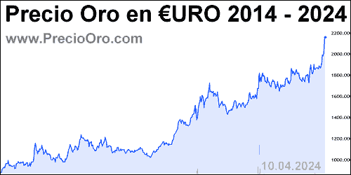 cotizacion onza de oro a 10 años en Euros